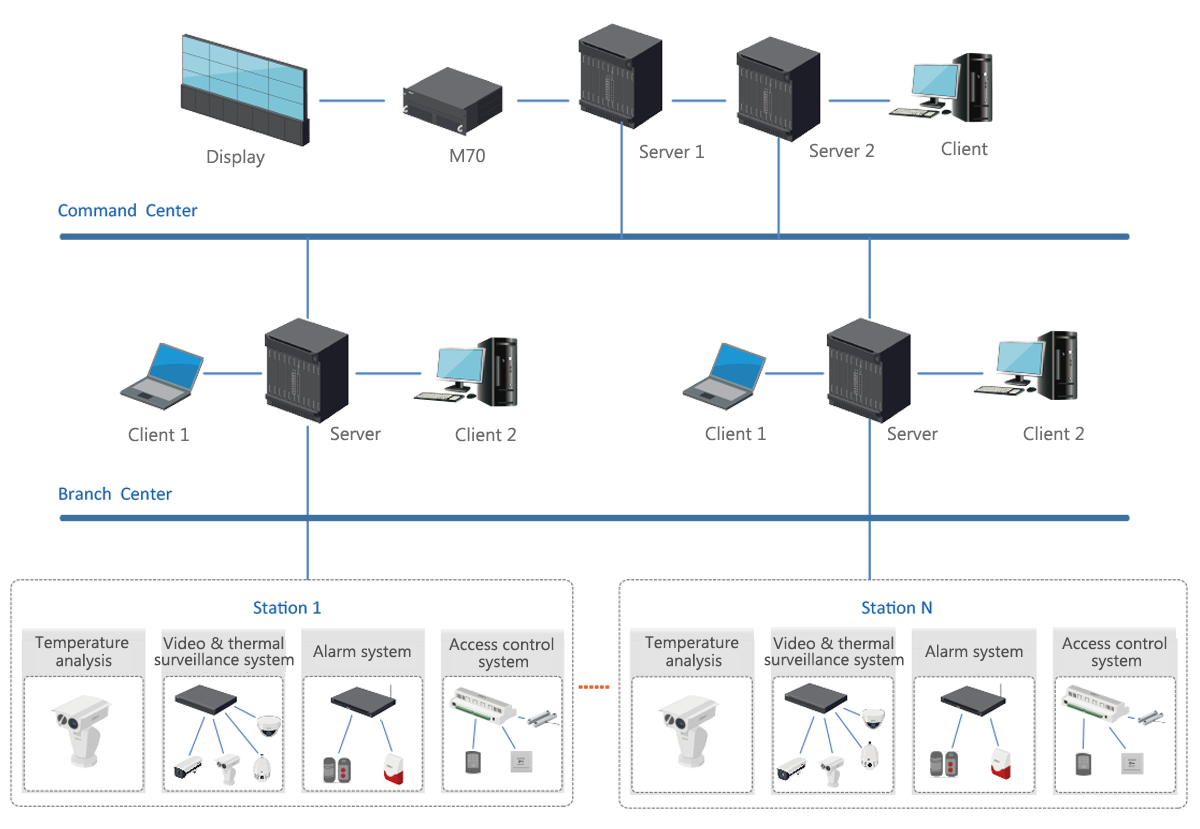 Display server. Сервер системы безопасности. Схема организации видеостены. Сервер комплексной системы безопасности s5-12000. Сервер комплексной системы безопасности s5-6000.